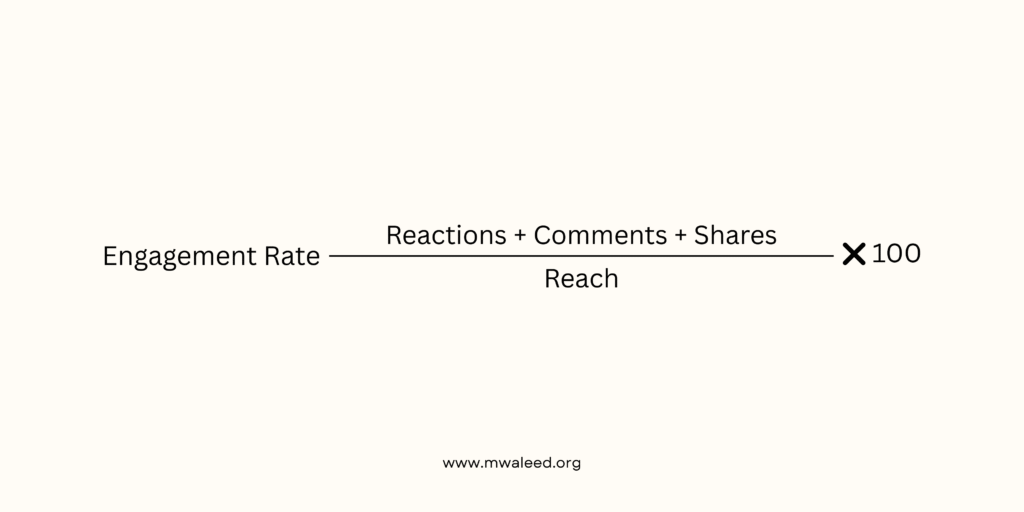 Mathematical formula for calculating Engagement Rate (ER): Reactions plus Comments plus Shares divided by Reach, multiplied by 100.