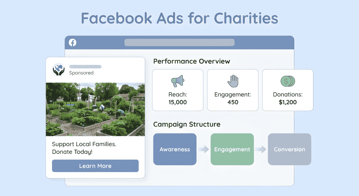 Facebook Ads for Charities
