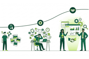 A maturity curve illustration showing the three stages of a nonprofit's social media growth, progressing from simple DIY posting, through internal overload, to an optimized system with expert management and analytics.