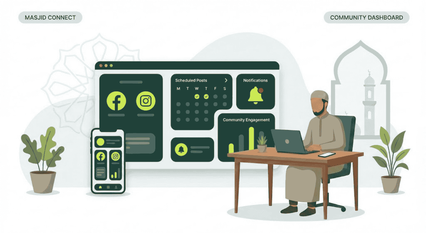 Social Media Management